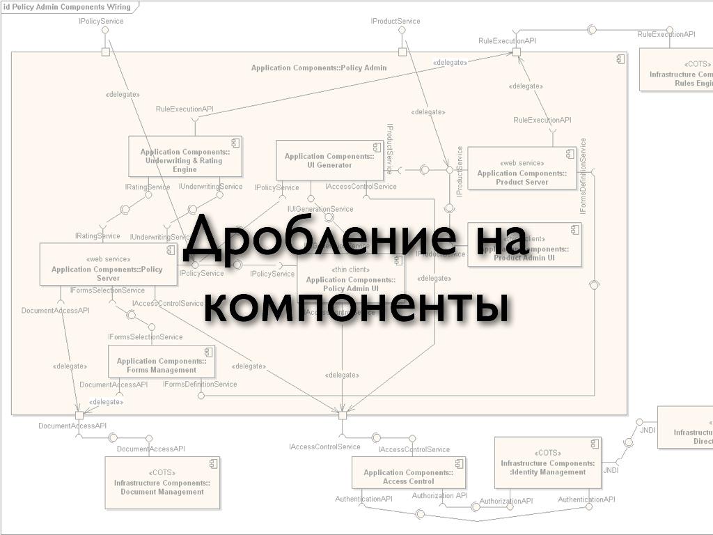 Дробление на компоненты