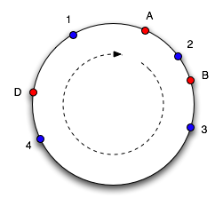 consistent_hashing_2
