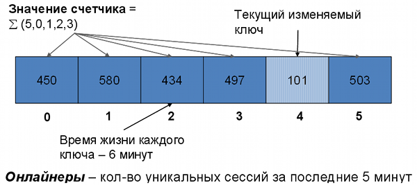 Счетик онлайнеров