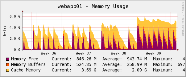 webapp01-passenger-mongrel